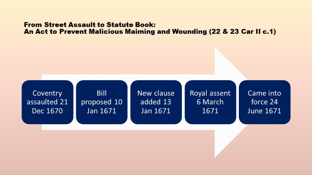 Stages in the enactment of Coventry's Act