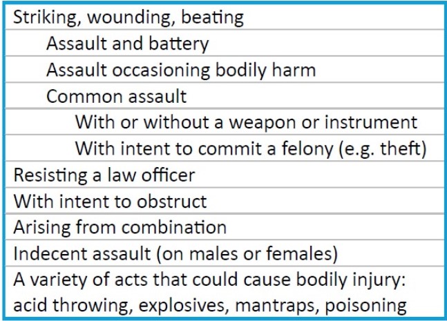 Investigating the ‘Assault Deficit’ – Legal History Miscellany