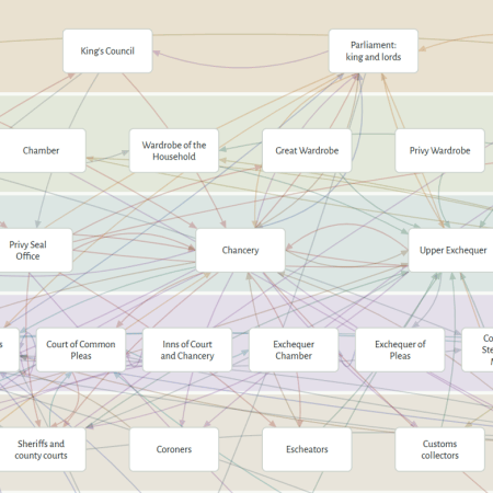Flow chart of courts